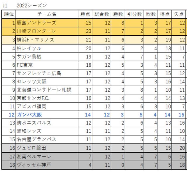 九游体育下载-伊涅斯塔38岁首秀1传1射 神户第12场终迎联赛首胜